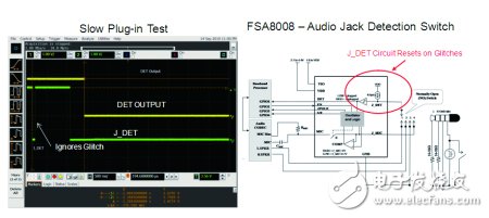 移動(dòng)音頻保真度和功能的解決方案