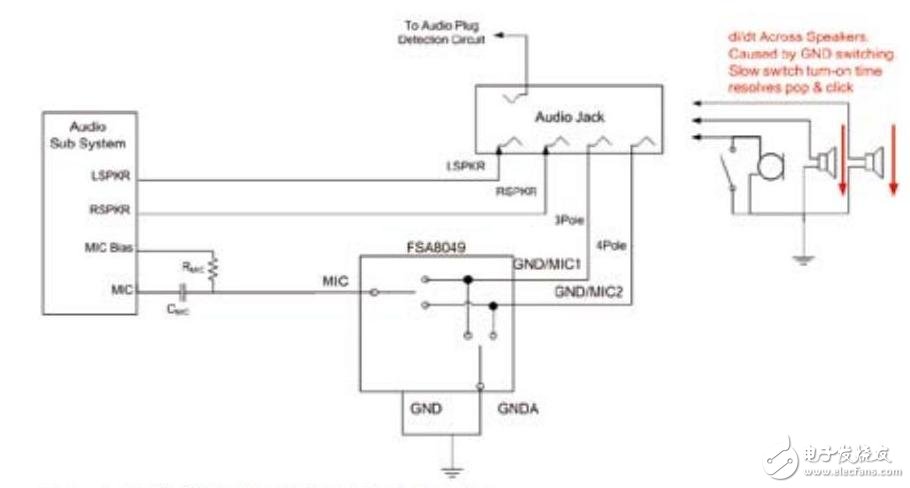 移動(dòng)音頻保真度和功能的解決方案