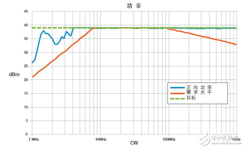CAN收發(fā)器的聚合挑戰(zhàn)，飛思卡爾有妙招