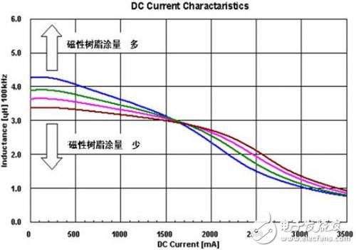 手機(jī)DC-DC
