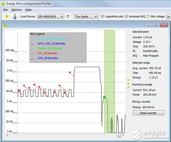 圖3：軟硬件工具精確定位耗能最大的功能，無需示波器和萬用表，快速排除問題。