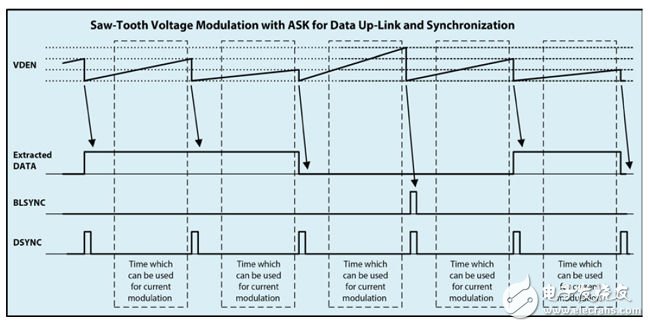 基于模擬音頻連接器的全雙工數據流實現方案（電子工程專輯）