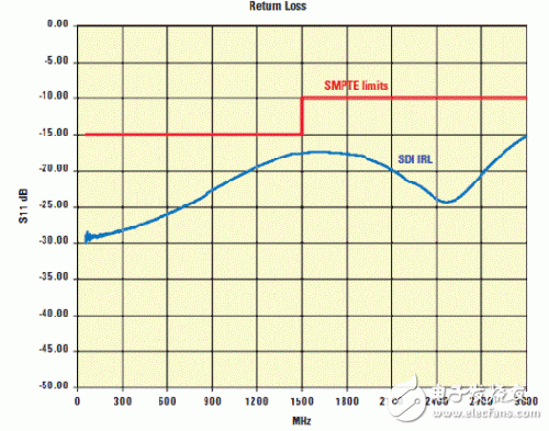 SMPTE 規(guī)定的回?fù)p指標(biāo)