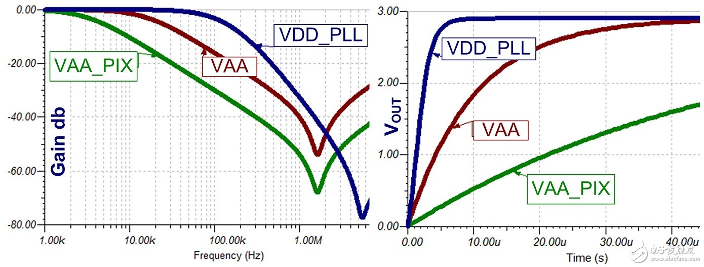 RC 濾波器頻率與瞬態(tài)響應(yīng)仿真