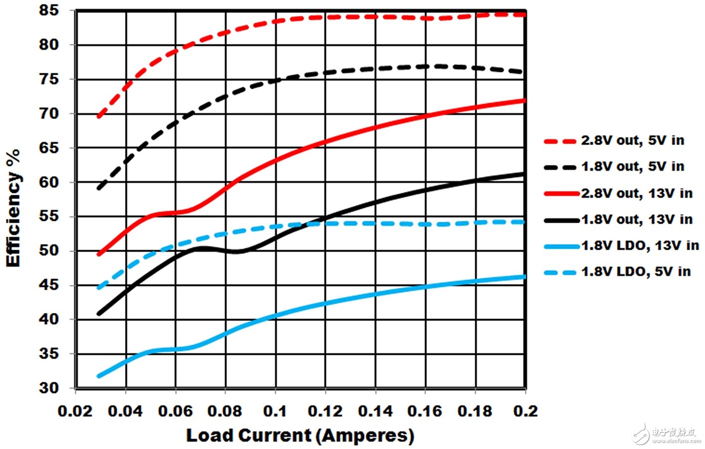 效率與負(fù)載電流