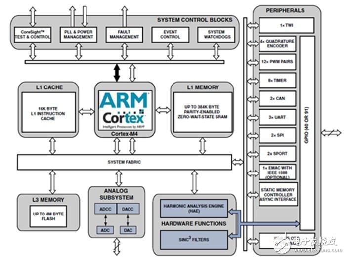 電能質(zhì)量在線監(jiān)測系統(tǒng)方案