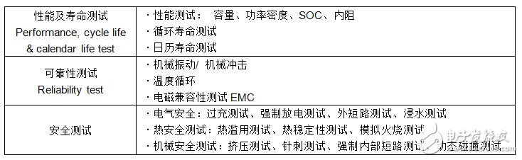 電動(dòng)車啟示錄：這樣把關(guān)電池安全？