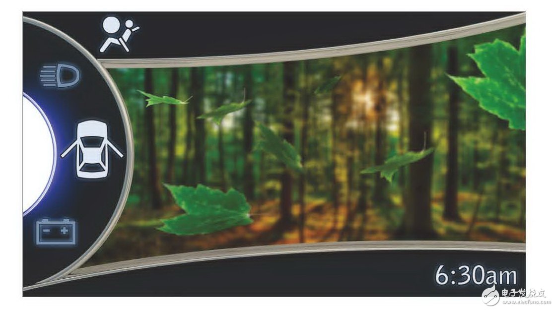 3D動(dòng)畫樹葉的自動(dòng)化儀表盤