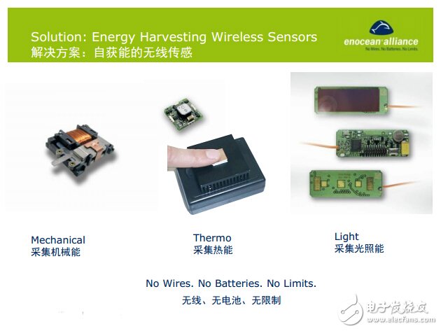 易能森開(kāi)關(guān)面板能量采集