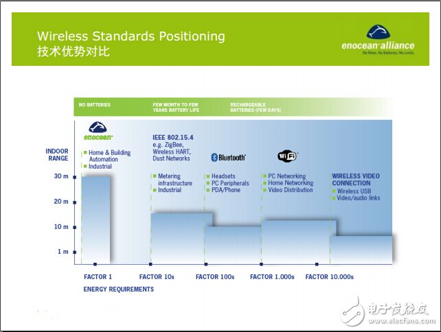 IEC無(wú)線協(xié)議