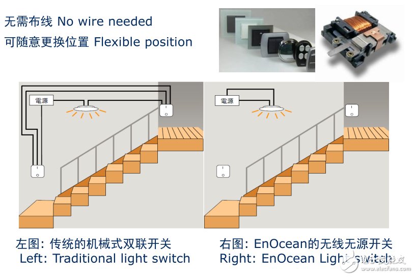 革新智能照明，無線無源技術(shù)殺到