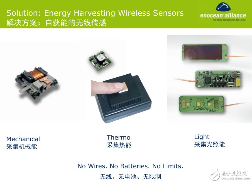 革新智能照明，無線無源技術(shù)殺到