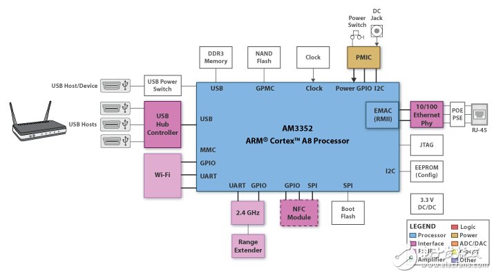 物聯(lián)網(wǎng)