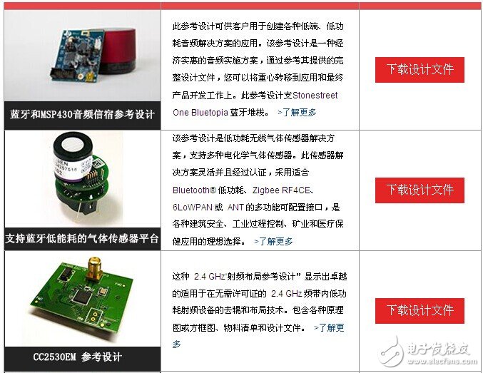 推薦TI公司BLE相關(guān)參考設(shè)計(jì)