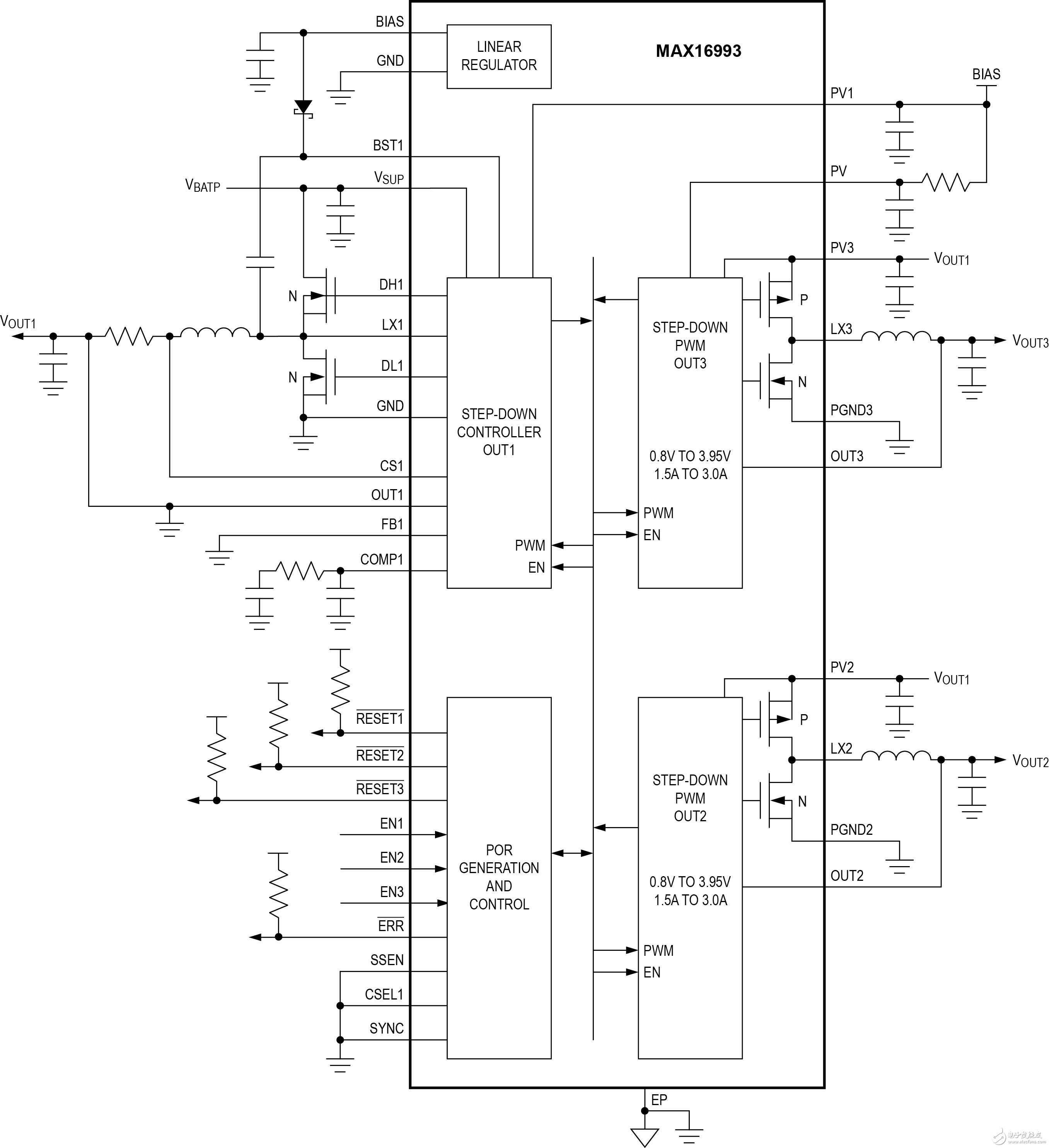 Maxim MAX16993 DC-DC降壓電源控制器提供一路高壓輸出和兩路低壓輸出，針對汽車環(huán)境特別優(yōu)化性能和功能