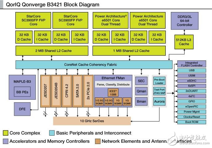 思卡爾小基站解決方案治理4G時代的無線網(wǎng)絡(luò)“城市病”