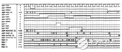 GPIB控制器軟件的IP核設(shè)計(jì)