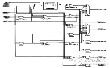 GPIB控制器軟件的IP核設(shè)計(jì)