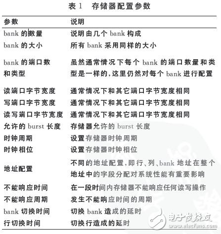 表1 存儲器配置參數(shù)