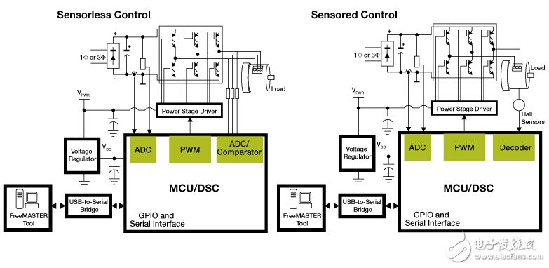 經(jīng)典盤點——8位主流單片機學習詳解NO.1:飛思卡爾 MC9S08AC60