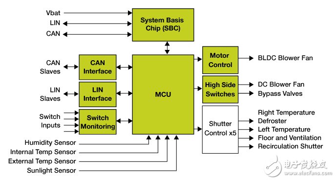 經(jīng)典盤點——8位主流單片機學習詳解NO.1:飛思卡爾 MC9S08AC60
