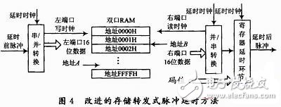 改進(jìn)設(shè)計(jì)