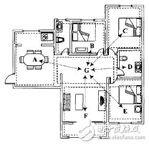 圖11 測試現(xiàn)場網(wǎng)絡(luò)節(jié)點分布圖