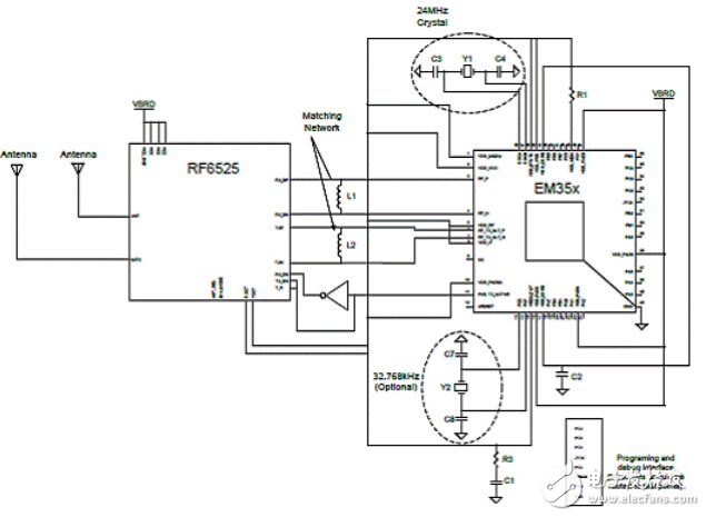 主流ZigBee芯片大盤(pán)點(diǎn)（3）：Silabs EM35x