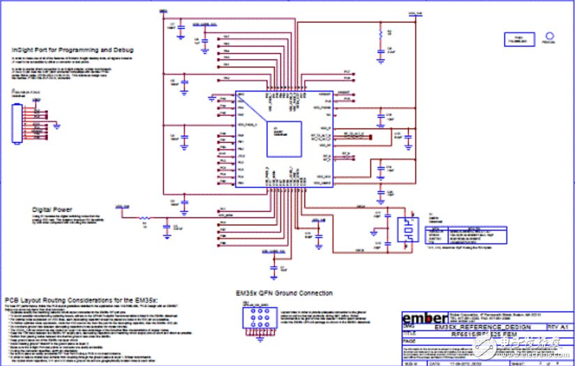 主流ZigBee芯片大盤(pán)點(diǎn)（3）：Silabs EM35x