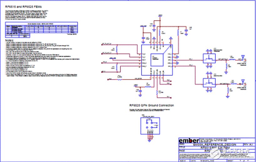 主流ZigBee芯片大盤(pán)點(diǎn)（3）：Silabs EM35x