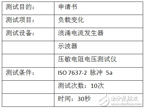 ISO7637-2脈沖 5a中，關(guān)于力特瞬態(tài)電壓抑制二極管的可靠性測(cè)試報(bào)告