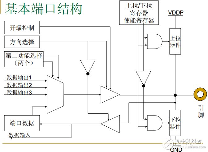 全球主流8位MCU芯片詳細解剖No.2:英飛凌 XC866