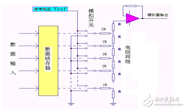 全球主流8位MCU芯片詳細解剖No.2:英飛凌 XC866