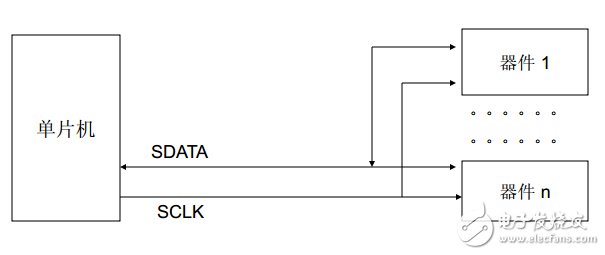 全球主流8位MCU芯片詳細解剖No.2:英飛凌 XC866