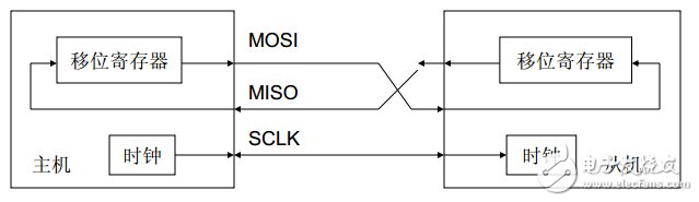全球主流8位MCU芯片詳細解剖No.2:英飛凌 XC866