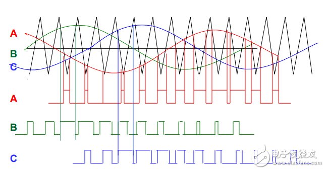 全球主流8位MCU芯片詳細解剖No.2:英飛凌 XC866