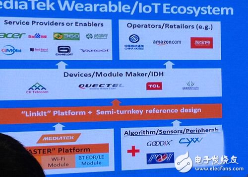 聯(lián)發(fā)科發(fā)布可穿戴開發(fā)平臺LinkIt