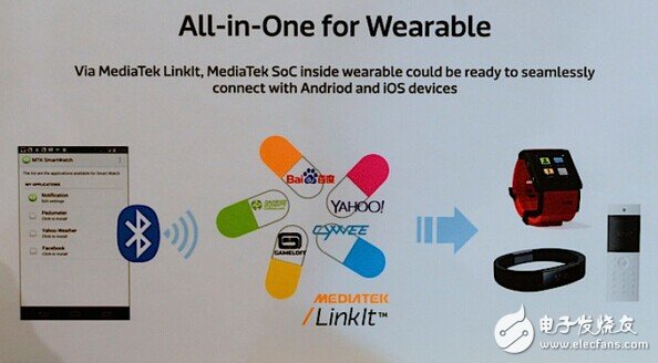 聯(lián)發(fā)科發(fā)布可穿戴開發(fā)平臺LinkIt