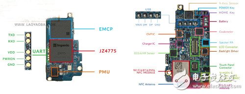 圈地可穿戴 君正可穿戴開發(fā)平臺牛頓（Newton）積極配合AndroidWear