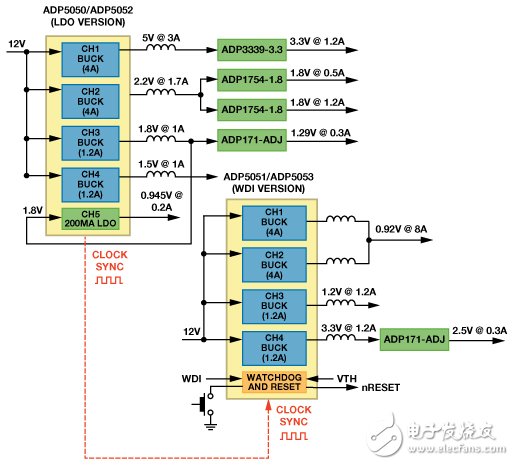 圖13. RF應(yīng)用顯示兩個器件同步以降低電源噪聲