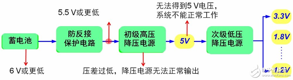 傳統(tǒng)汽車(chē)電源架構(gòu)及其問(wèn)題所在