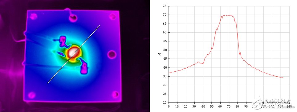 紅外熱像檢測：嚴(yán)格把關(guān)汽車可靠性