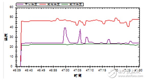 紅外熱像檢測：嚴格把關(guān)汽車可靠性
