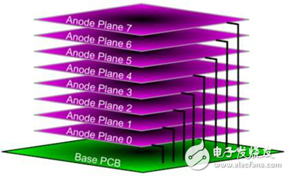 國(guó)外DIY高手制作3D LED Cube 8光立方