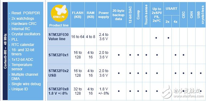 產(chǎn)業(yè)精英齊獻(xiàn)計(jì) 設(shè)計(jì)屬于你的智能硬件“爆品” 