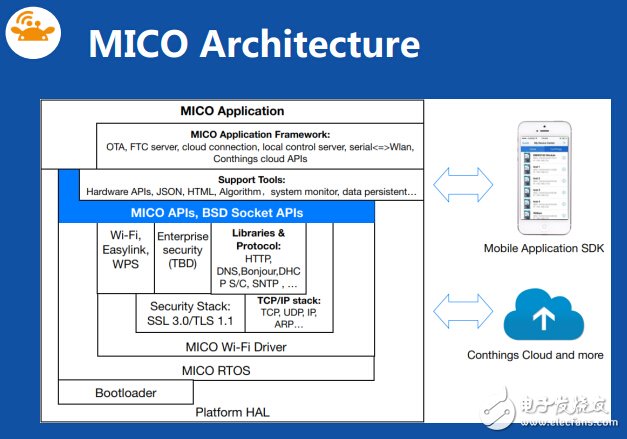 產(chǎn)業(yè)精英齊獻(xiàn)計(jì) 設(shè)計(jì)屬于你的智能硬件“爆品” 