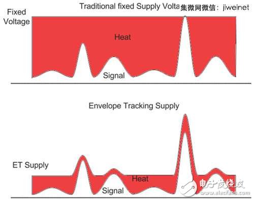 LTE/11ac引領(lǐng)風(fēng)潮，手機射頻前端設(shè)計不斷更新