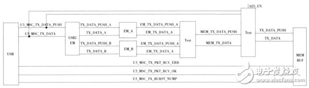 圖5 AES算法加密原理圖
