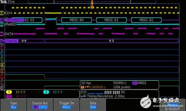 圖3： 串行觸發(fā)捕獲B0十六進(jìn)制數(shù)據(jù)包，混合信號顯示穩(wěn)定化。