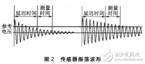 MSP430FW427無(wú)磁水表設(shè)計(jì)方案詳解